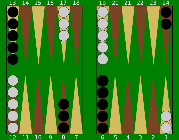 Figura 3: Posição inicial do Gamão